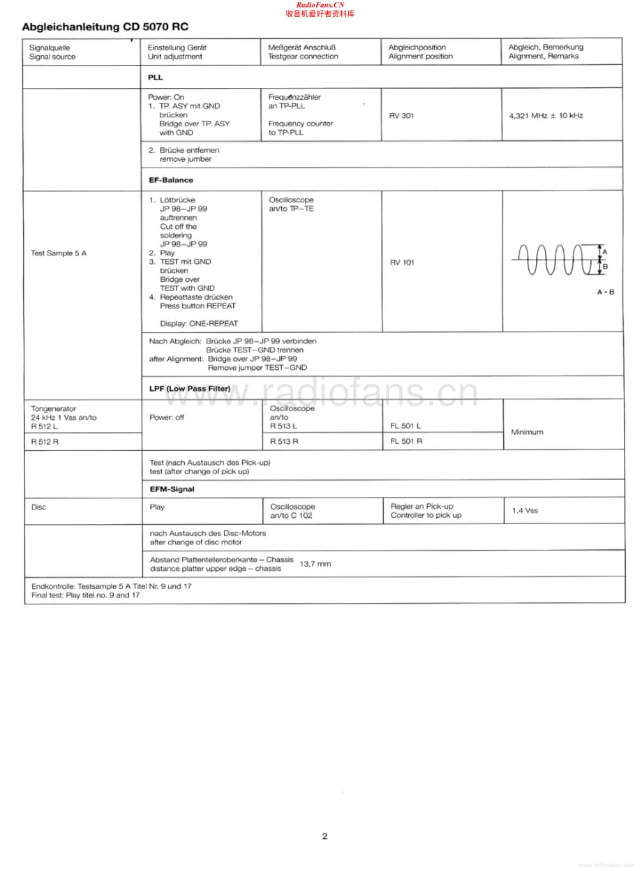 Dual-CD5070RC-cd-sm维修电路原理图.pdf_第2页