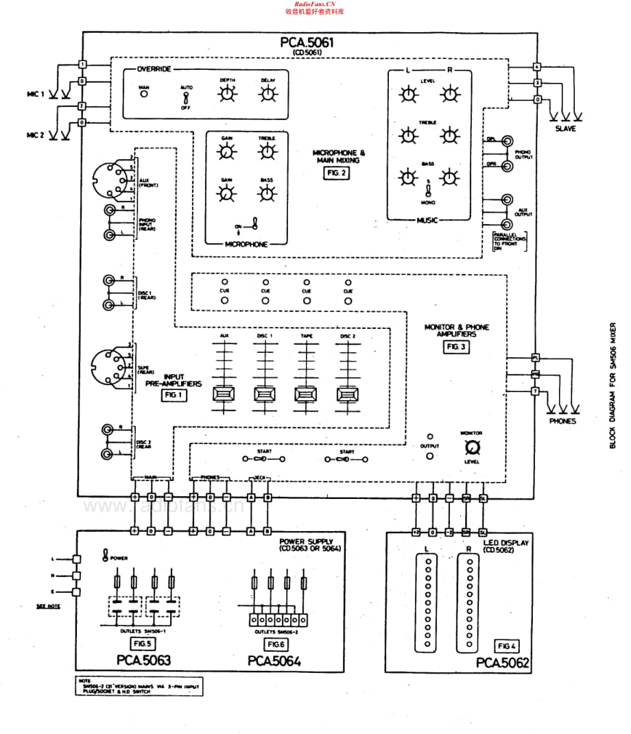 Citronic-SM506DJ-mix-sch维修电路原理图.pdf_第2页