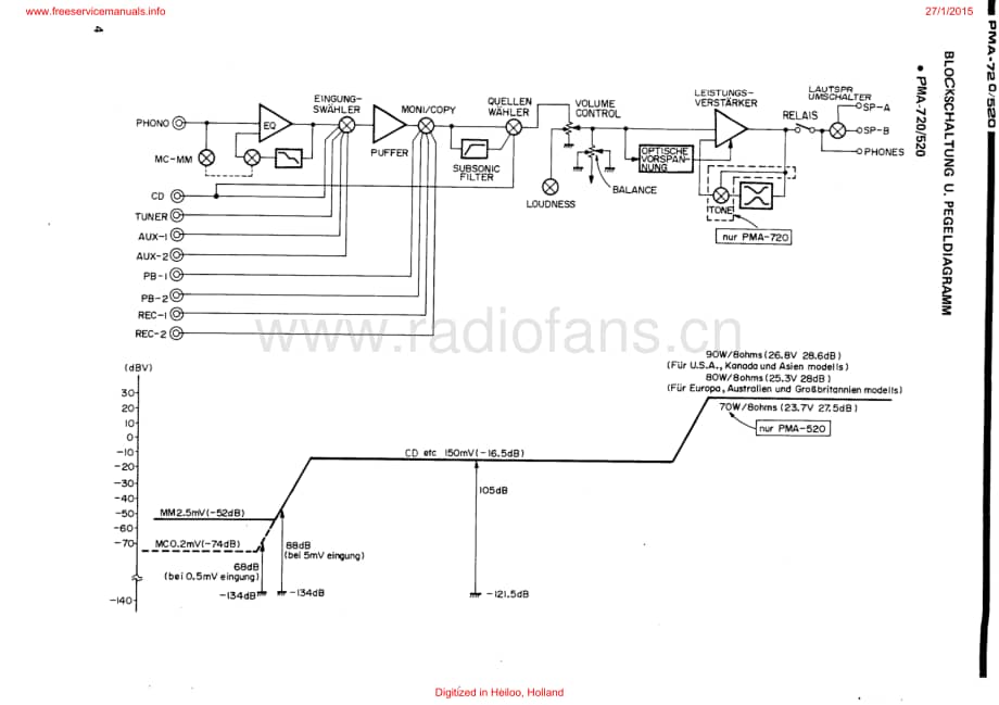 Denon-PMA720-int-sm维修电路原理图.pdf_第3页