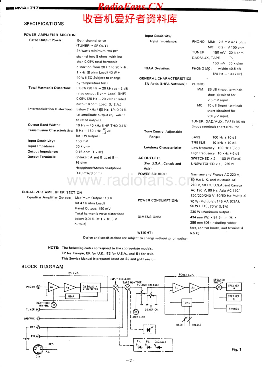 Denon-PMA717-int-sm维修电路原理图.pdf_第2页