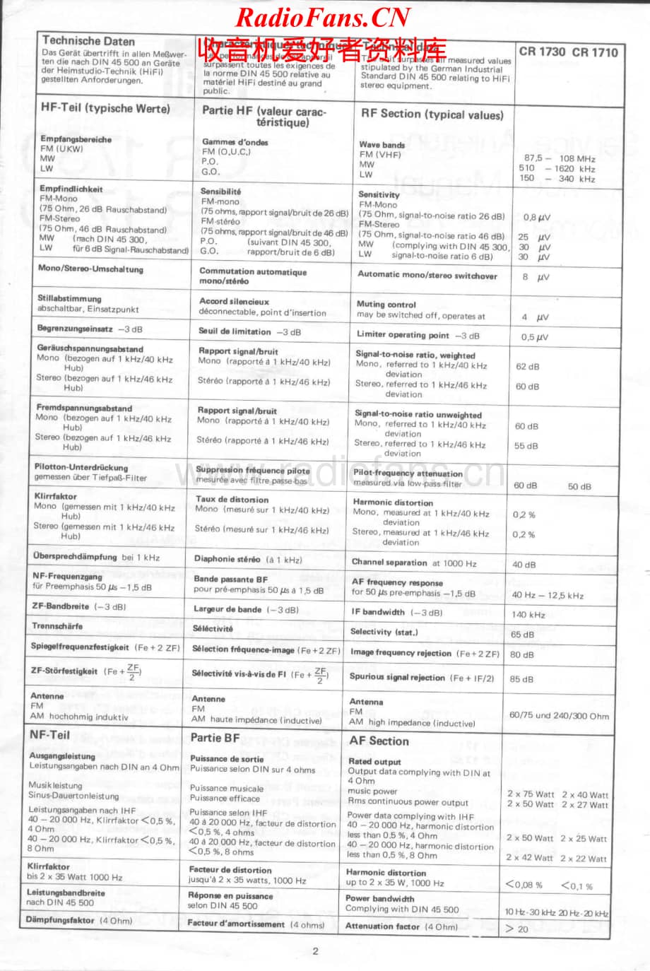 Dual-CR1730-rec-sm维修电路原理图.pdf_第2页