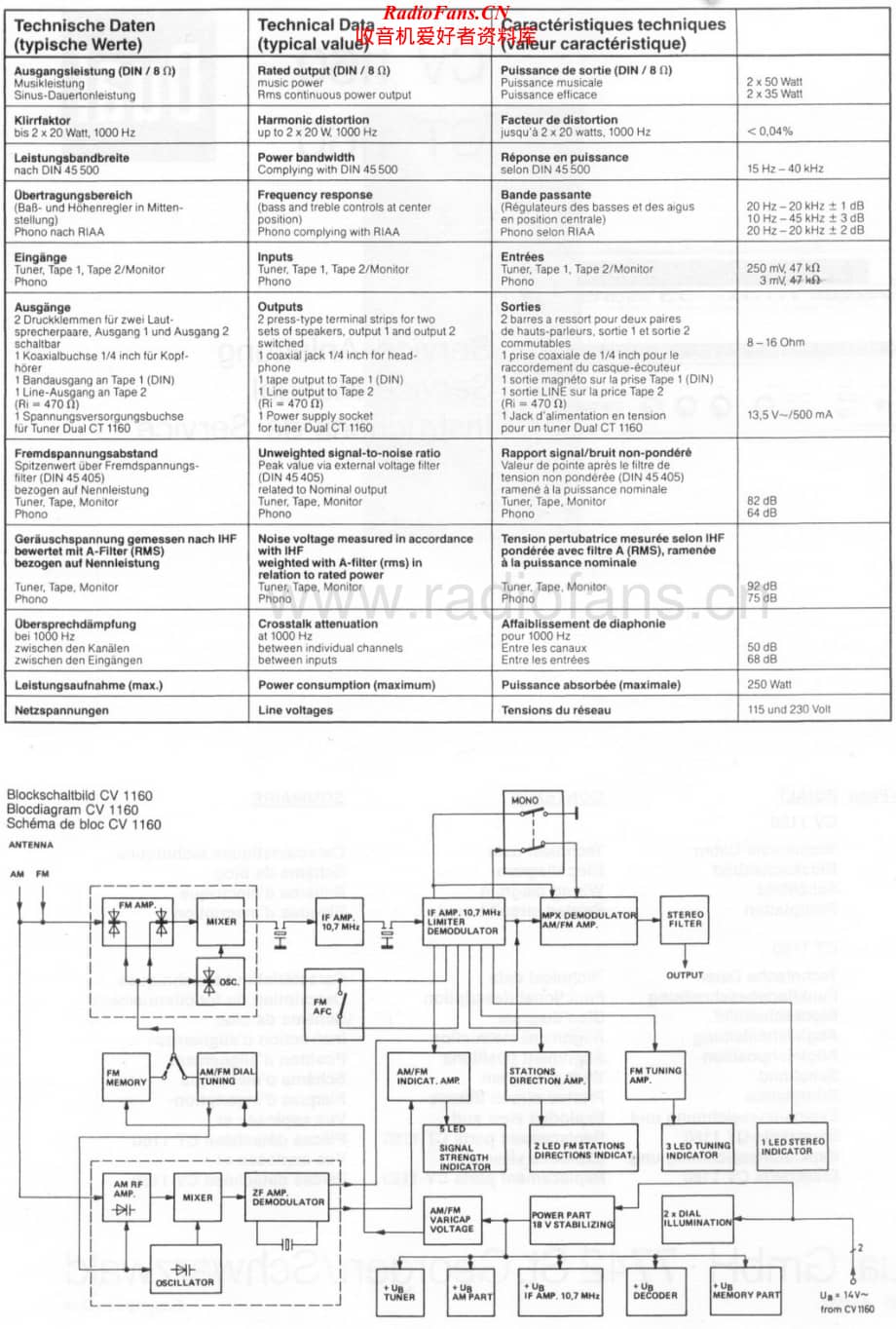 Dual-CV1160-int-sm维修电路原理图.pdf_第2页