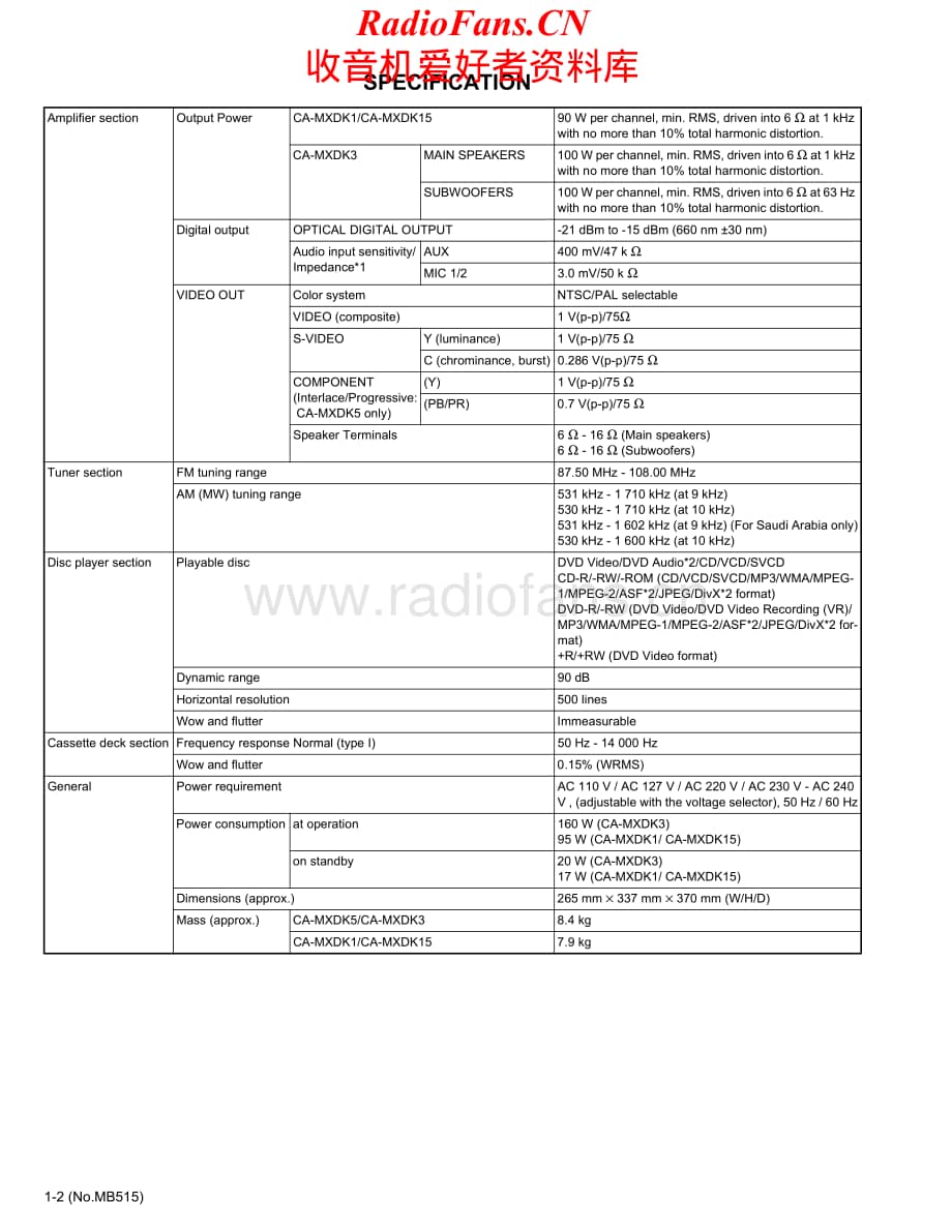 JVC-MXDK1-cs-sm维修电路原理图.pdf_第2页