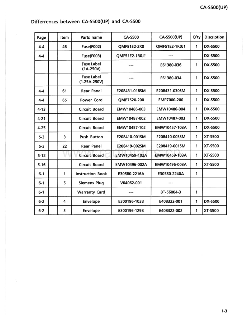 JVC-CAS500-cs-sm维修电路原理图.pdf_第3页