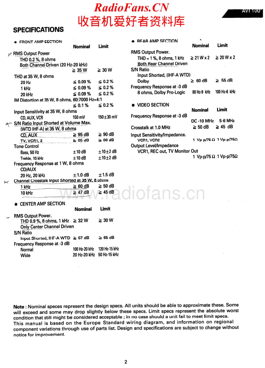 HarmanKardon-AVI100-av-sm维修电路原理图.pdf_第2页