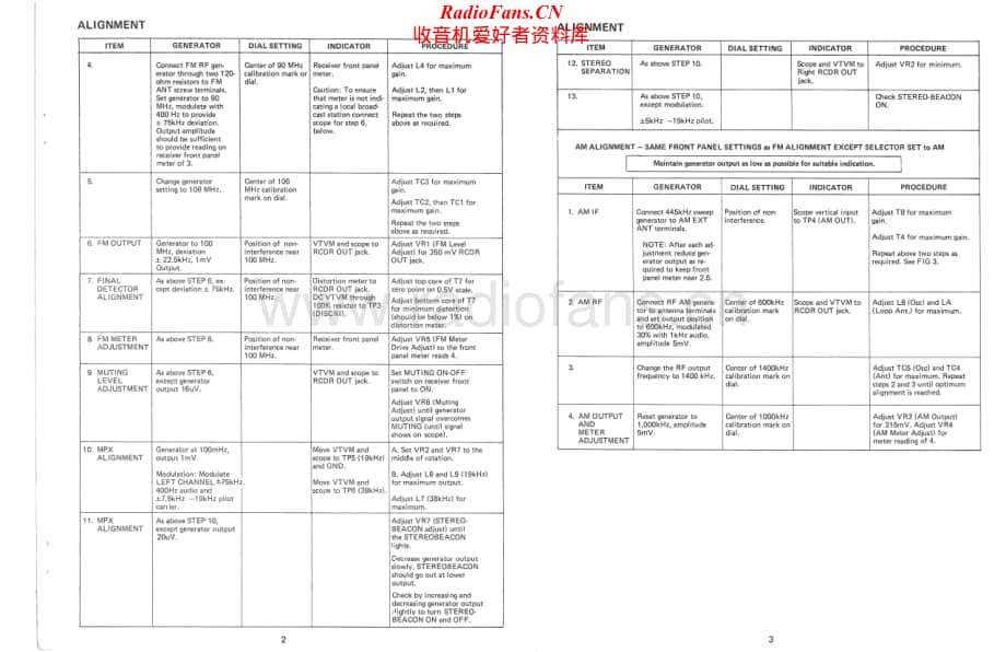 Fisher-232-rec-sm维修电路原理图.pdf_第3页