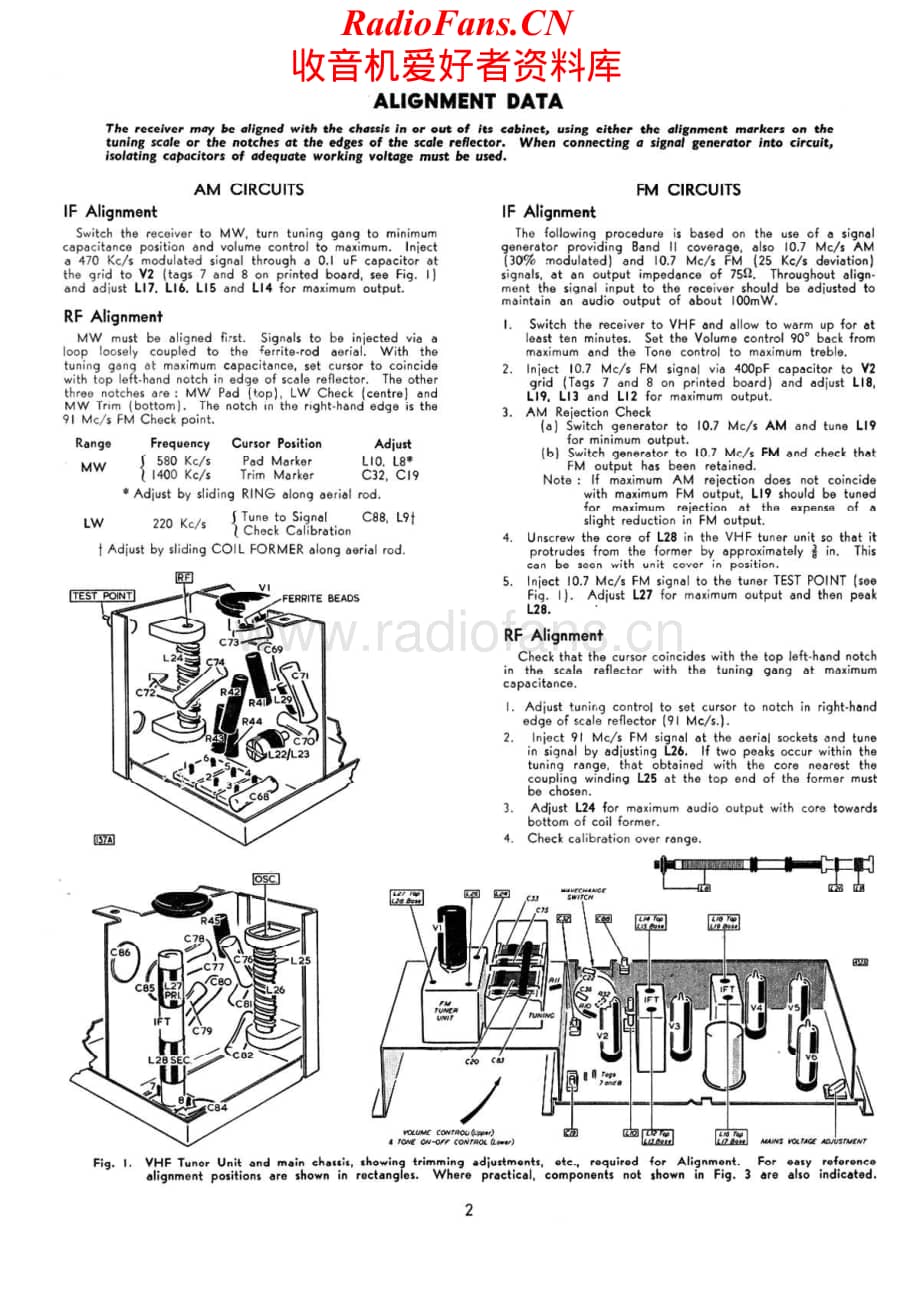 Ferguson-627U-rec-sm维修电路原理图.pdf_第2页