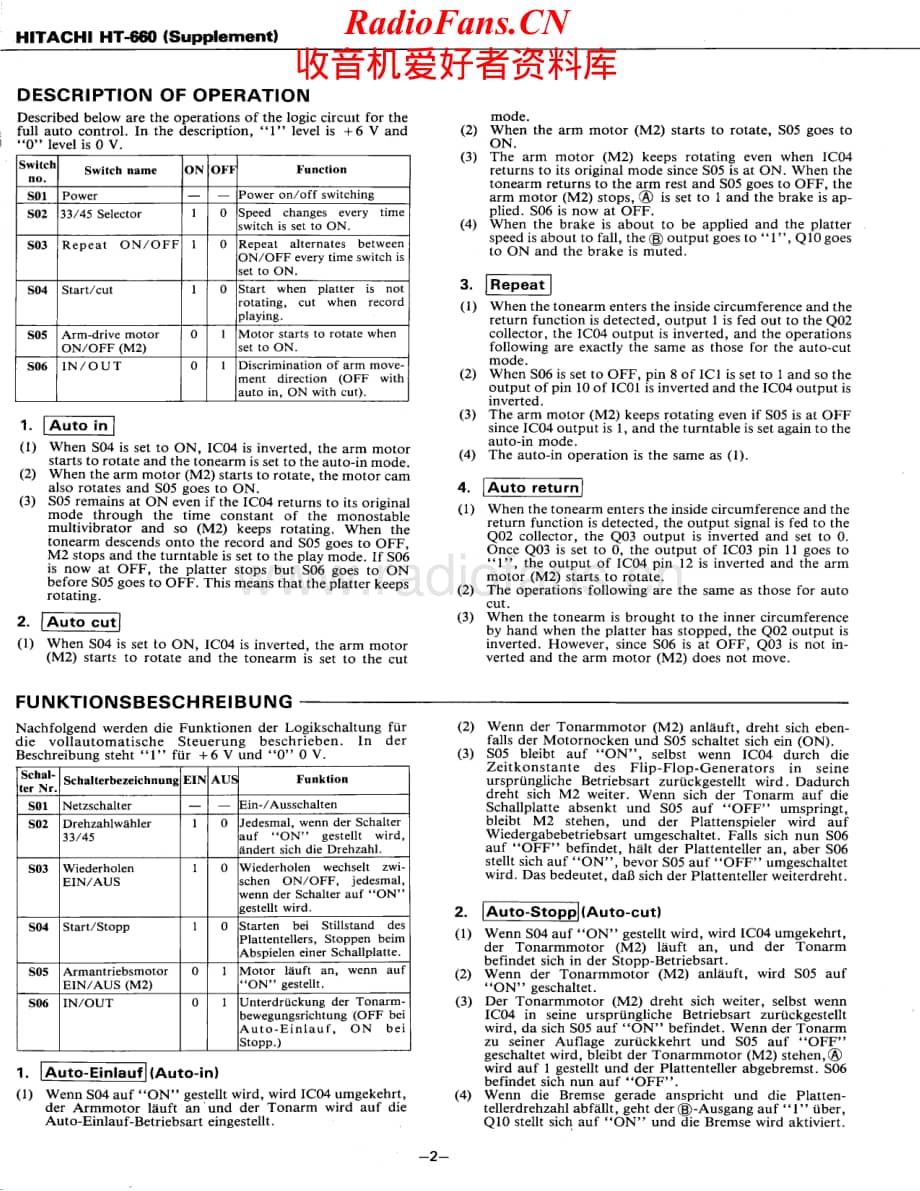 Hitachi-HT660-tt-sms维修电路原理图.pdf_第2页