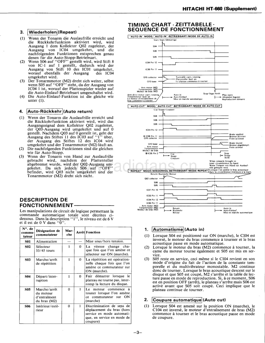 Hitachi-HT660-tt-sms维修电路原理图.pdf_第3页