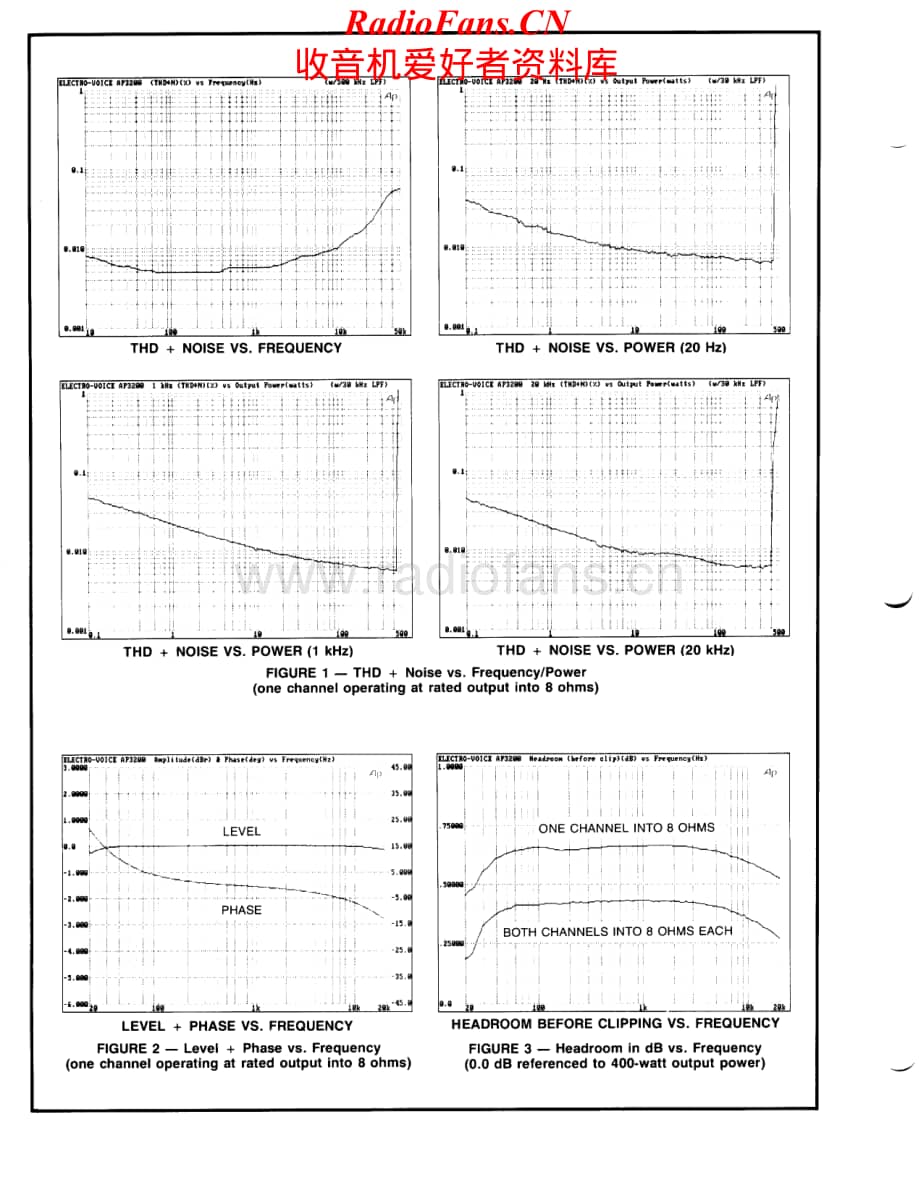 ElectroVoice-AP3200-pwr-sm维修电路原理图.pdf_第2页