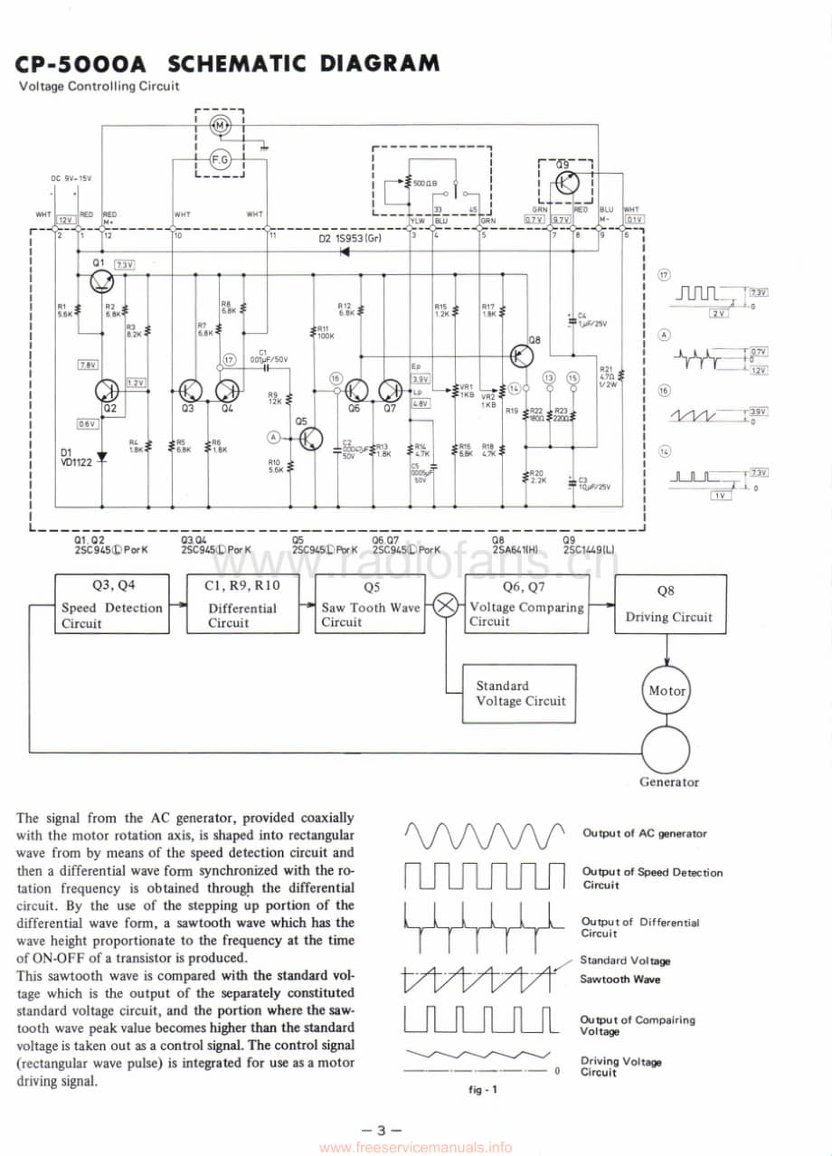 Onkyo-A3000-int-sm维修电路原理图.pdf_第3页