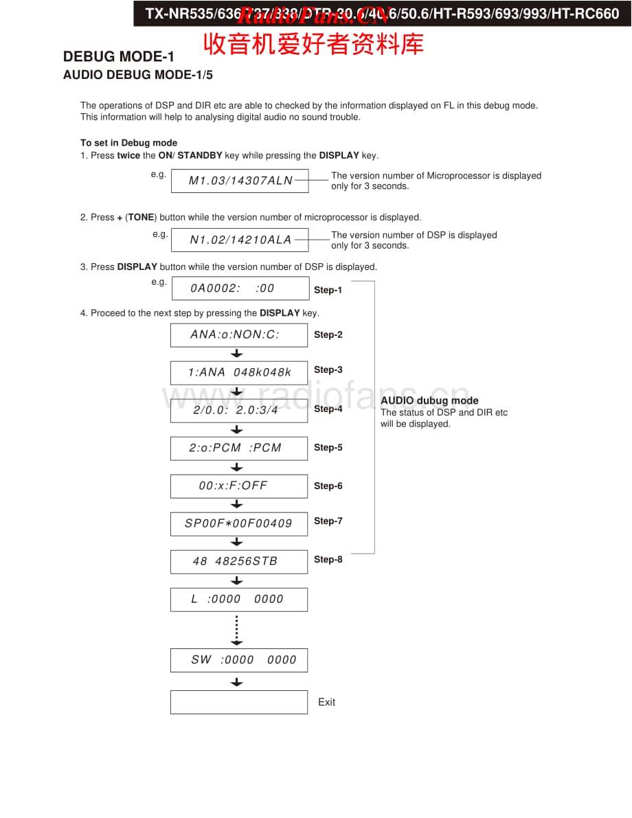 Onkyo-HTR993-avr-sm维修电路原理图.pdf_第2页