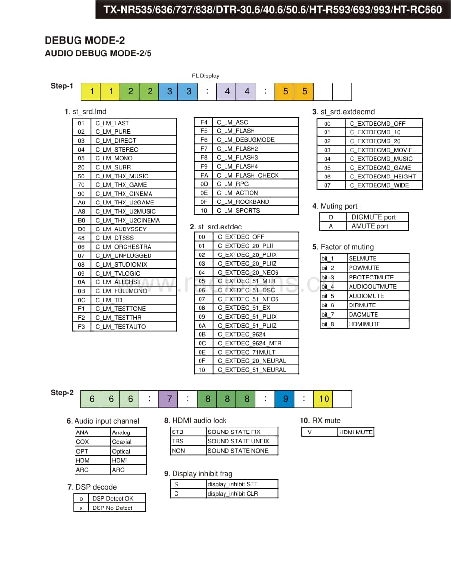 Onkyo-HTR993-avr-sm维修电路原理图.pdf_第3页