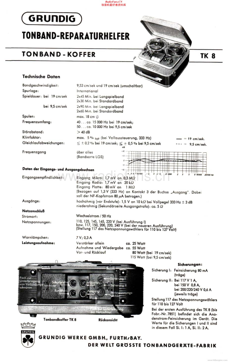 Grundig-TK8-tape-sm维修电路原理图.pdf_第1页