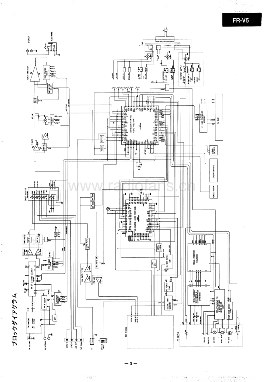 Onkyo-FRV5-cdmd-sm维修电路原理图.pdf_第3页