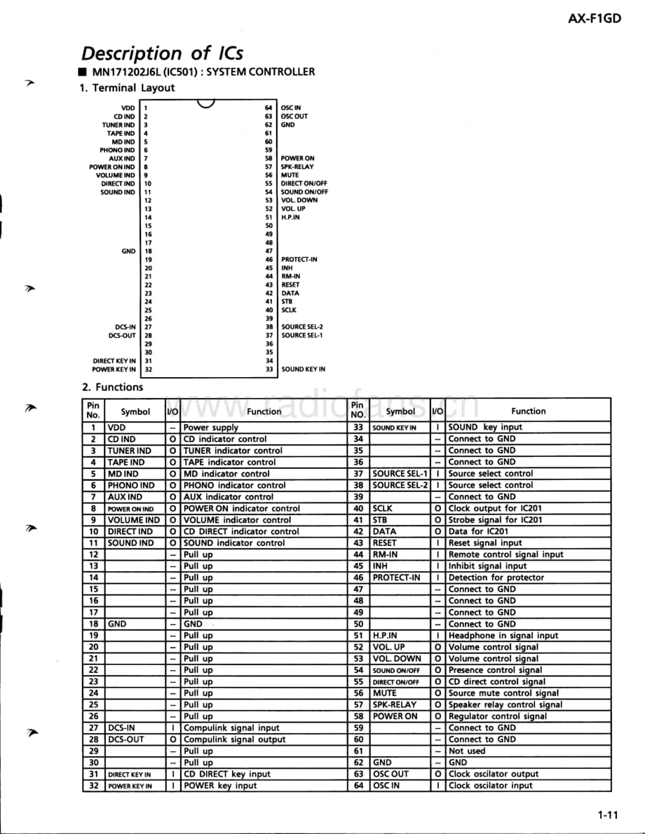 JVC-AXF1GD-int-sm维修电路原理图.pdf_第3页