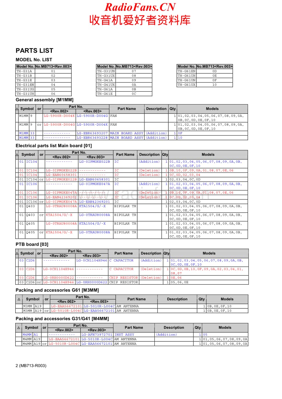 JVC-THG41-ddcs-sm维修电路原理图.pdf_第2页