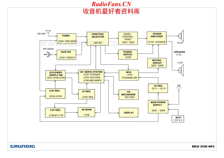 Grundig-RRCD2420MP3-tr-sm维修电路原理图.pdf_第3页