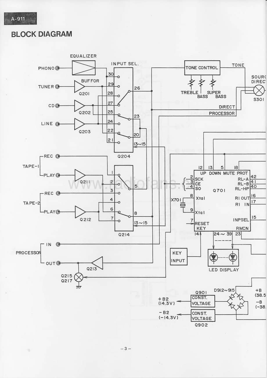 Onkyo-A911-int-sm维修电路原理图.pdf_第3页