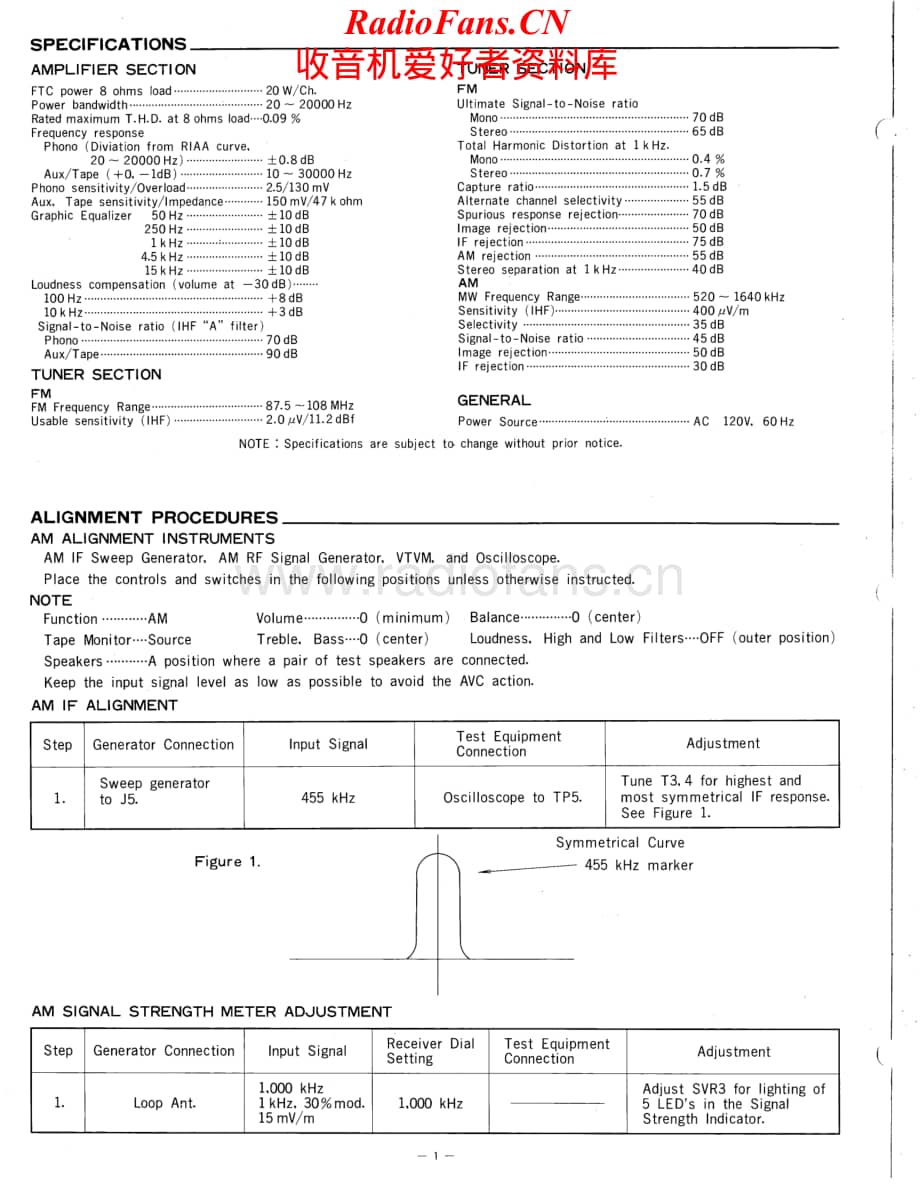 Fisher-RS120-rec-sm维修电路原理图.pdf_第2页