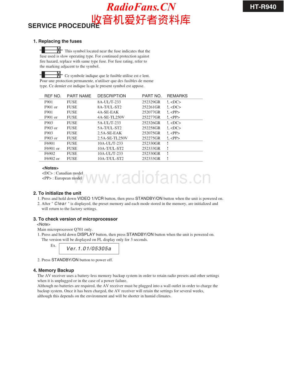 Onkyo-HTR940-avr-sm维修电路原理图.pdf_第2页