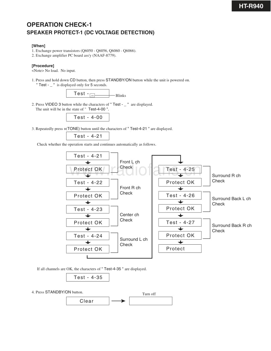 Onkyo-HTR940-avr-sm维修电路原理图.pdf_第3页