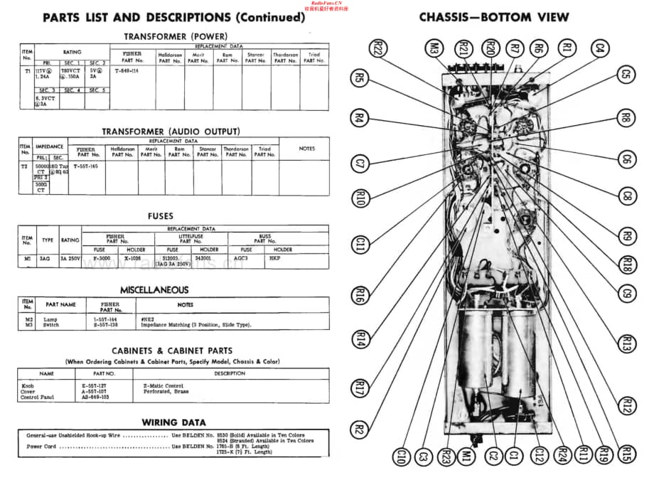 Fisher-100-pwr-sm维修电路原理图.pdf_第3页