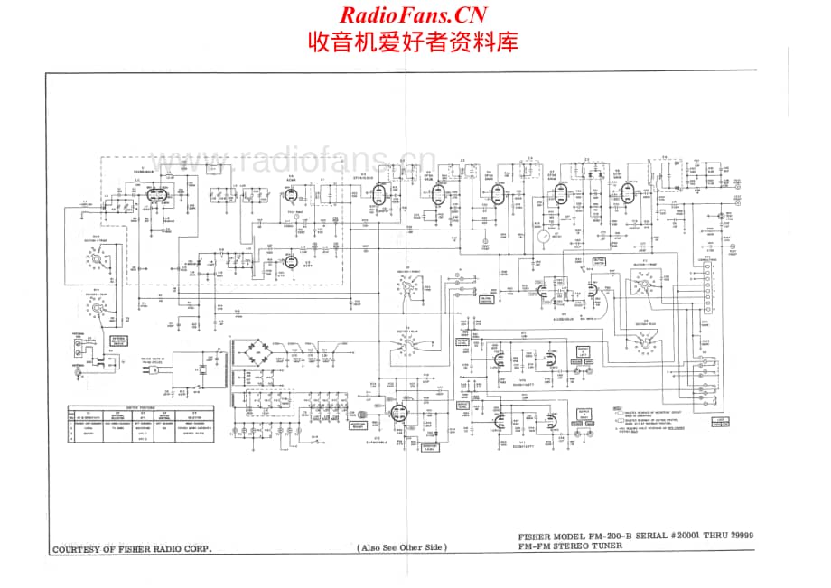 Fisher-FM200B-tun-sch维修电路原理图.pdf_第1页