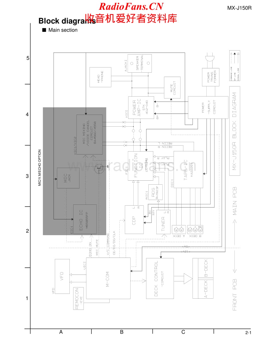 JVC-MXJ150-cs-sch维修电路原理图.pdf_第1页