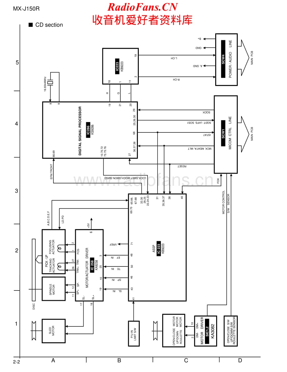 JVC-MXJ150-cs-sch维修电路原理图.pdf_第2页