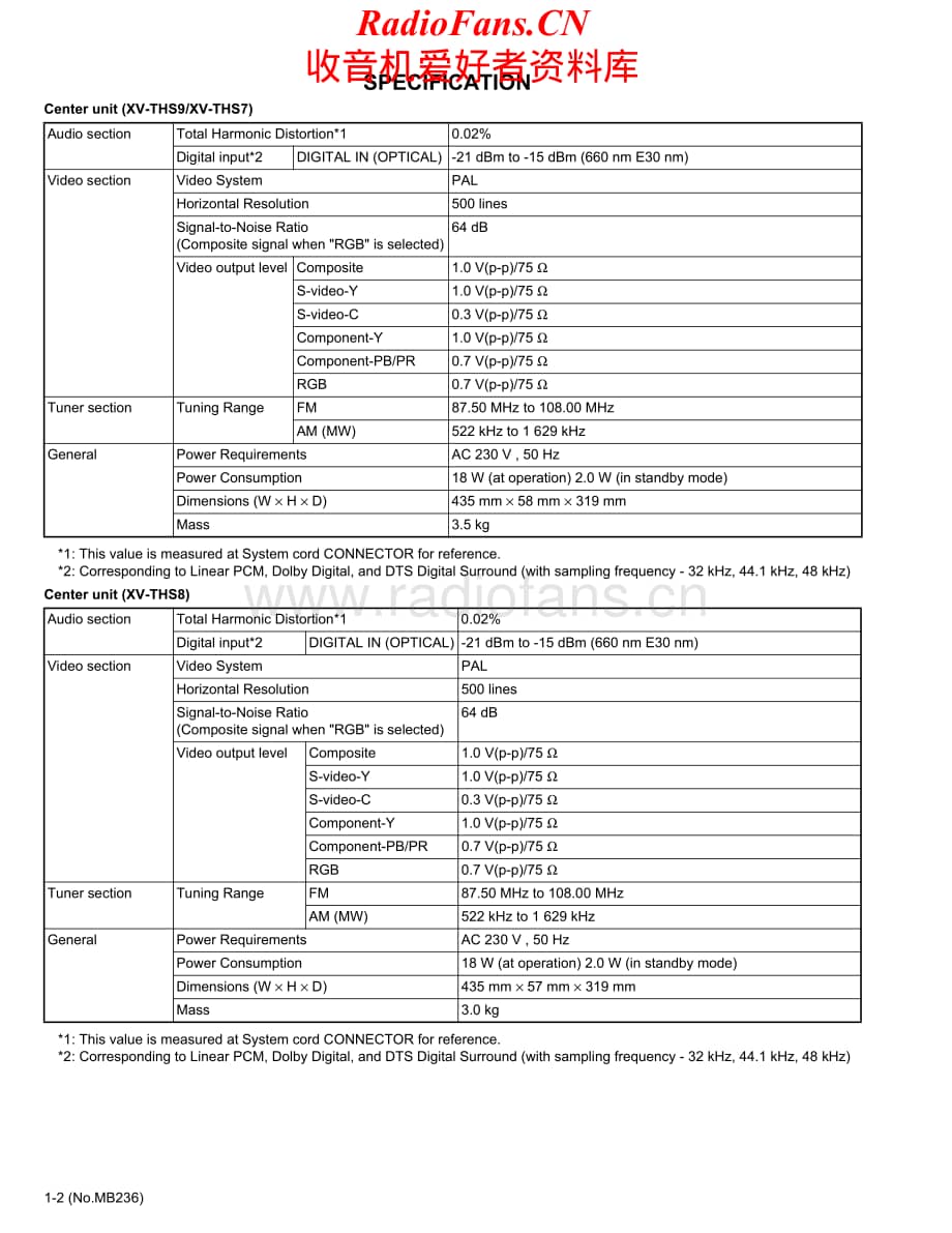 JVC-THS8-ddcs-sm维修电路原理图.pdf_第2页