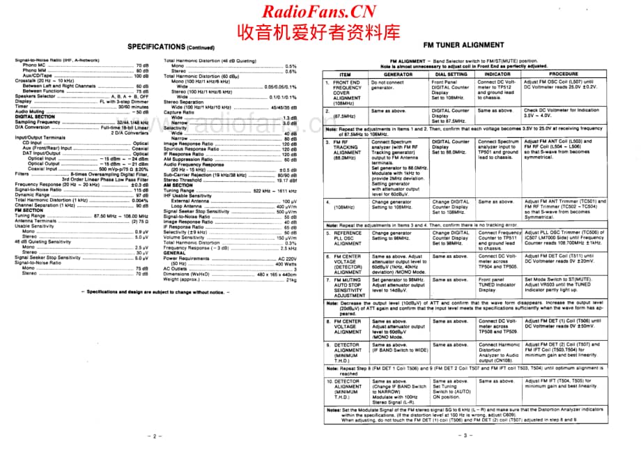 Fisher-RSZ1-rec-sm维修电路原理图.pdf_第2页