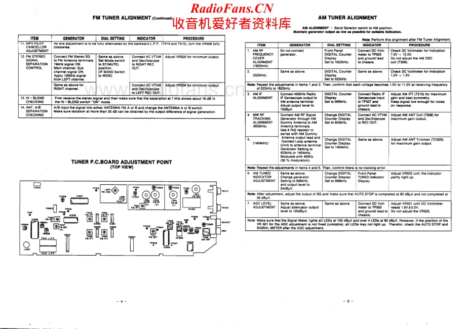 Fisher-RSZ1-rec-sm维修电路原理图.pdf_第3页