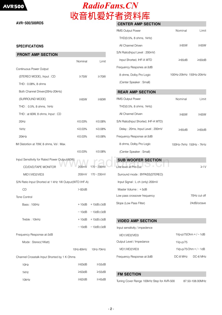 HarmanKardon-AVR500-avr-sm维修电路原理图.pdf_第2页