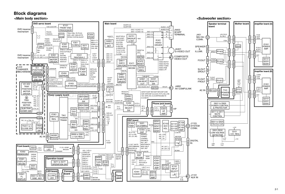 JVC-THM45-ddcs-sch维修电路原理图.pdf_第3页