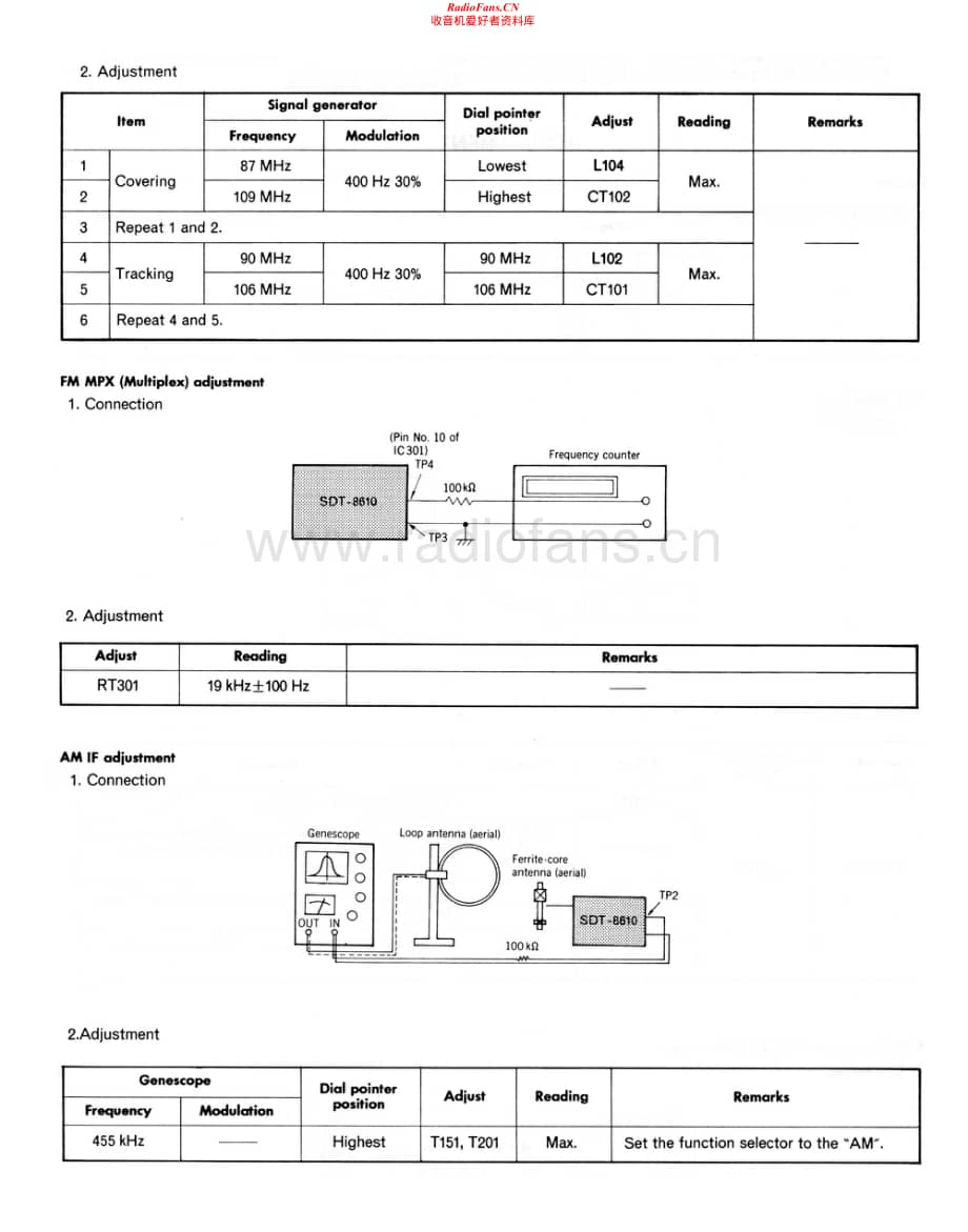 Hitachi-SDT8610H-mc-sch维修电路原理图.pdf_第2页