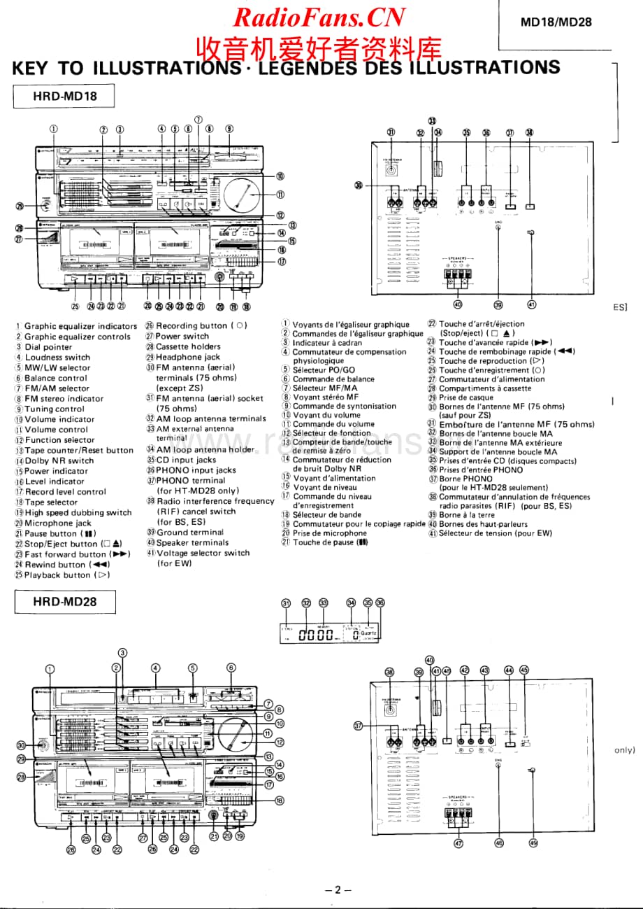 Hitachi-HTMD28-mc-sm维修电路原理图.pdf_第2页