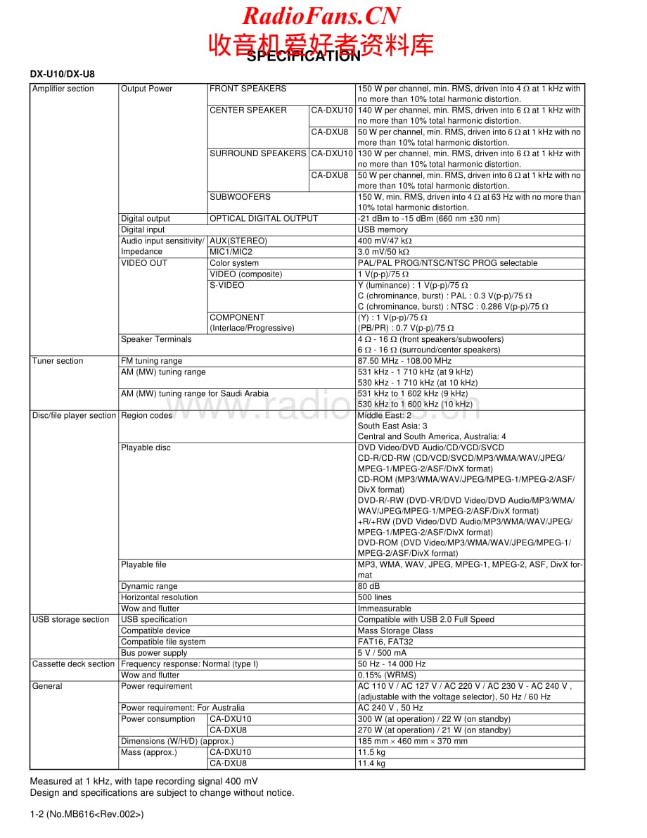 JVC-DXU6-cs-sm维修电路原理图.pdf_第2页