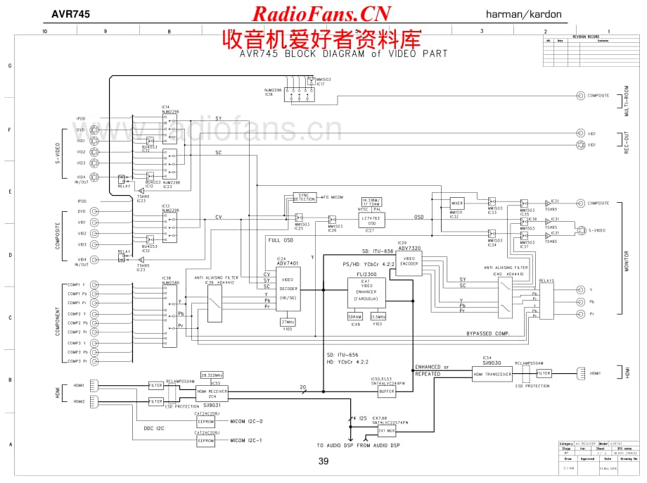 HarmanKardon-AVR745-avr-sch维修电路原理图.pdf_第2页