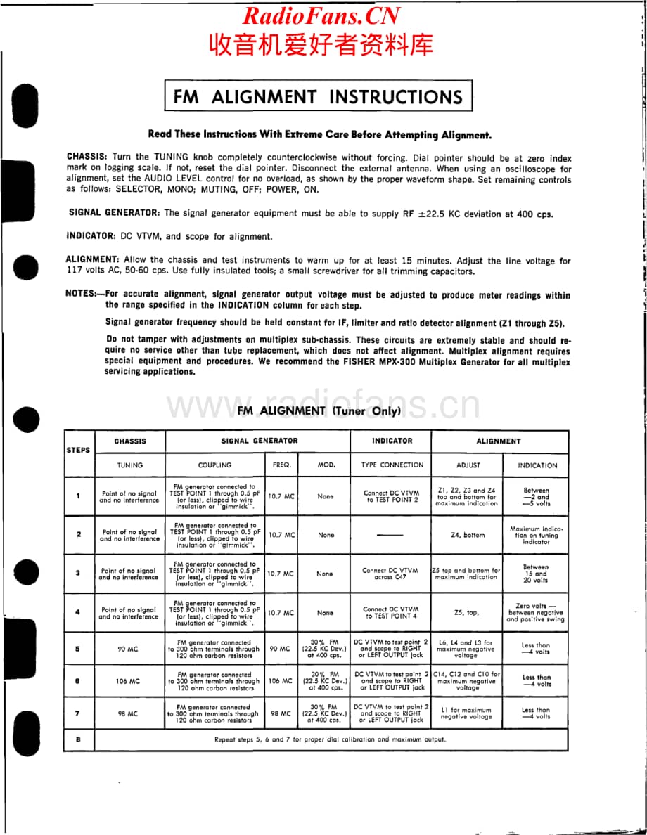 Fisher-690-mc-sm维修电路原理图.pdf_第3页