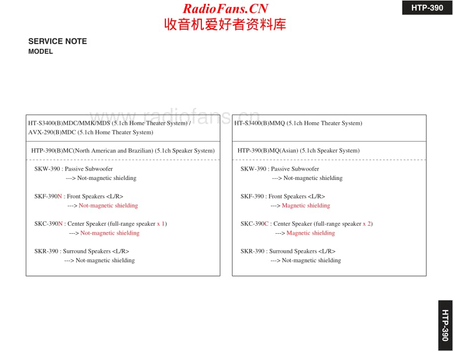 Onkyo-HTP390-ss-sm维修电路原理图.pdf_第2页