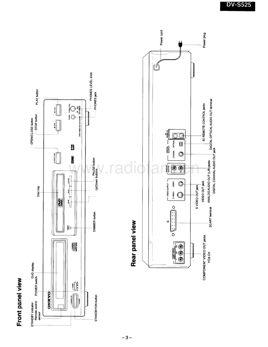 Onkyo-DVS525-cd-sm维修电路原理图.pdf_第3页