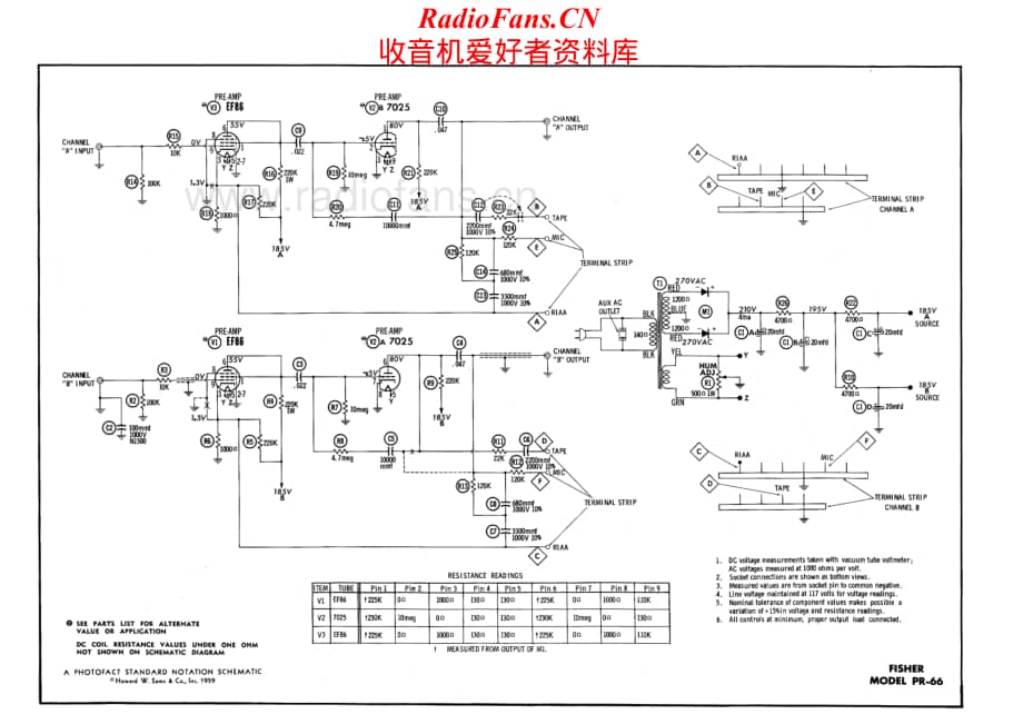 Fisher-PR66-pre-sm维修电路原理图.pdf_第3页