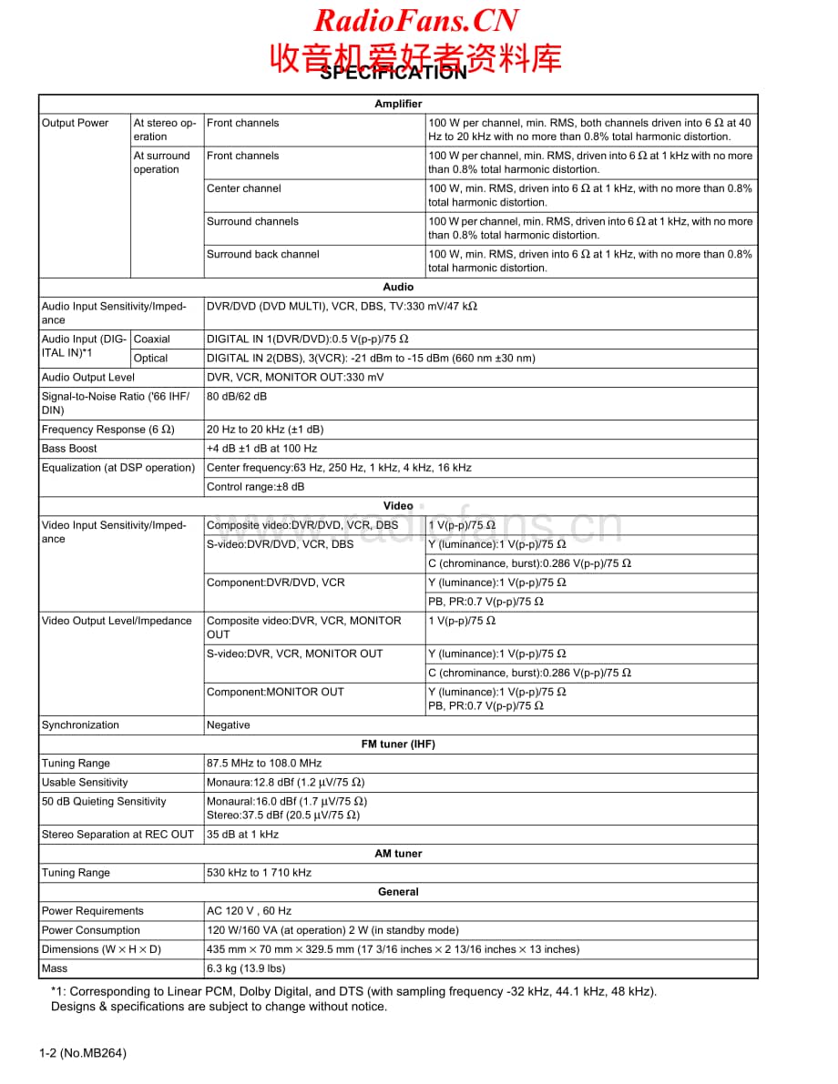 JVC-RXF10S-htr-sm维修电路原理图.pdf_第2页