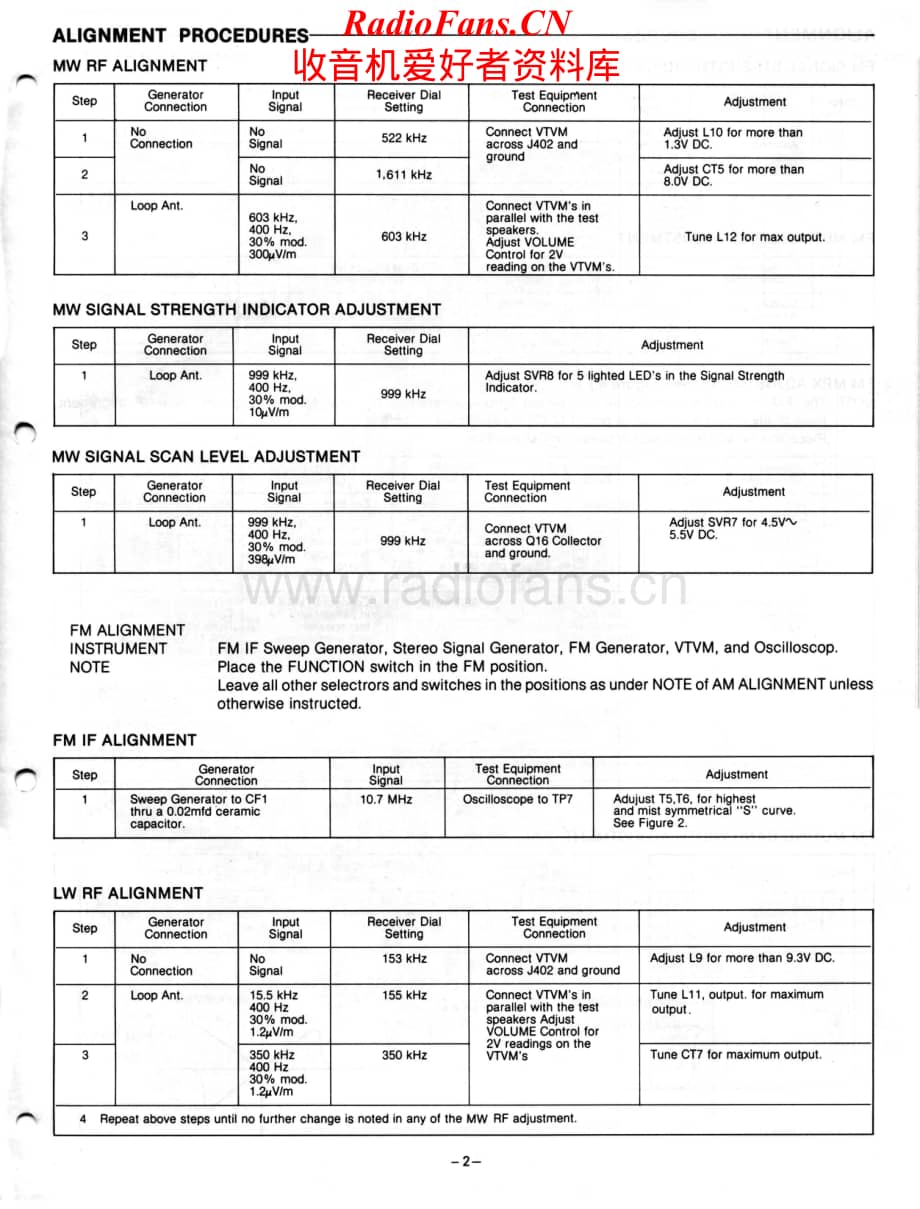 Fisher-RS140-rec-sm维修电路原理图.pdf_第3页