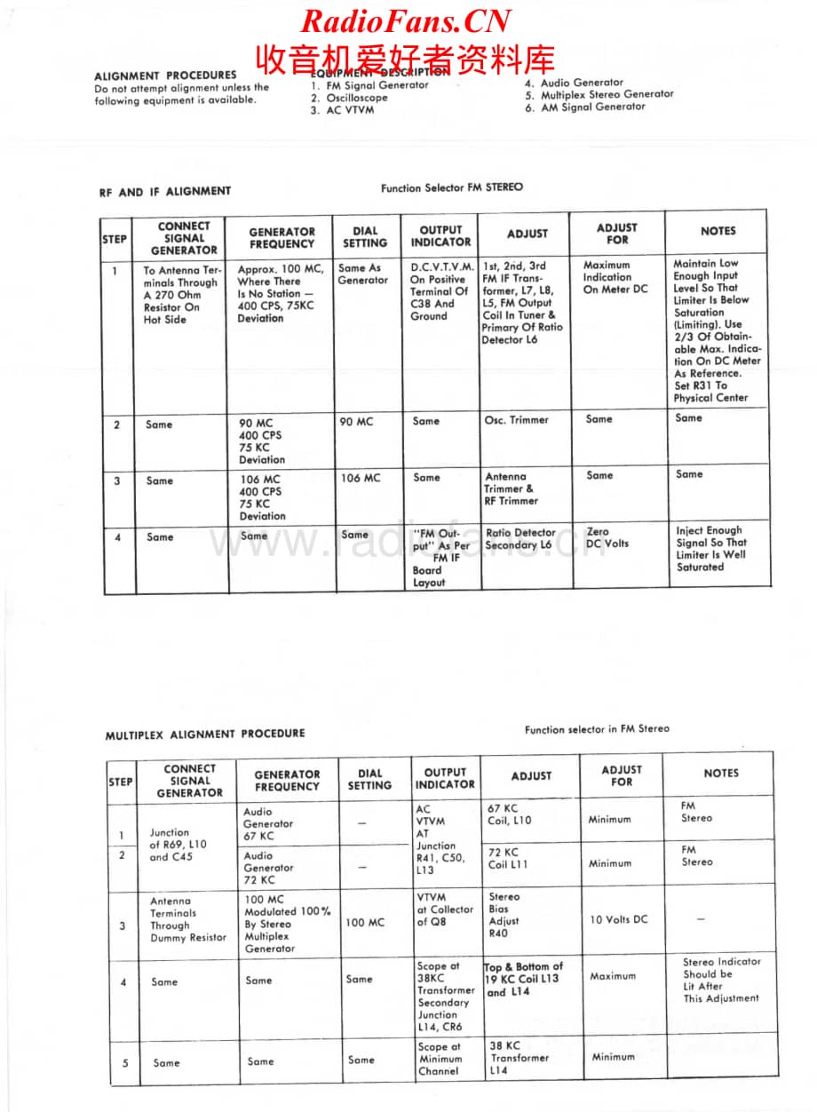 HarmanKardon-210-rec-sm维修电路原理图.pdf_第2页