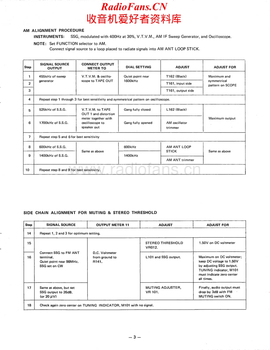 HarmanKardon-800PLUS-rec-sm维修电路原理图.pdf_第3页