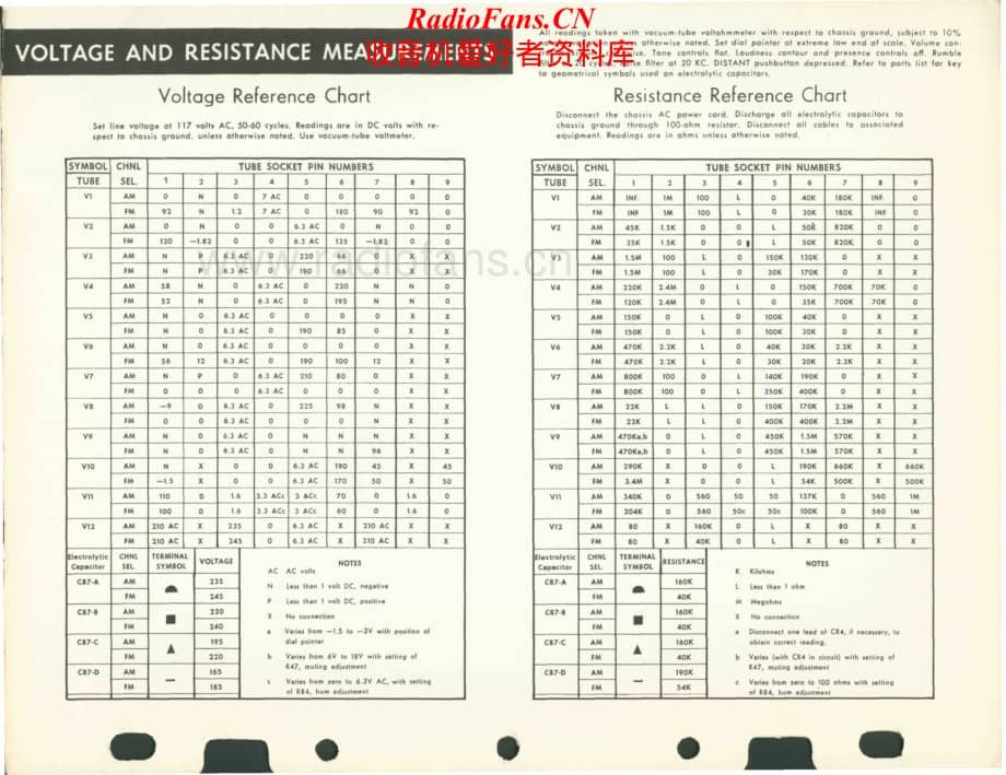 Fisher-90R-int-sm1维修电路原理图.pdf_第2页