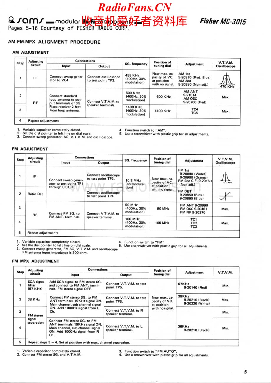 Fisher-MC3015-rec-sm维修电路原理图.pdf_第1页