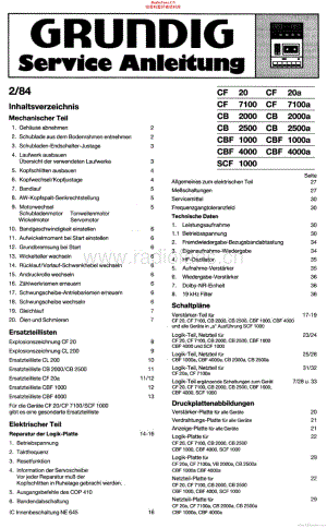 Grundig-CBF1000A-tape-sm维修电路原理图.pdf